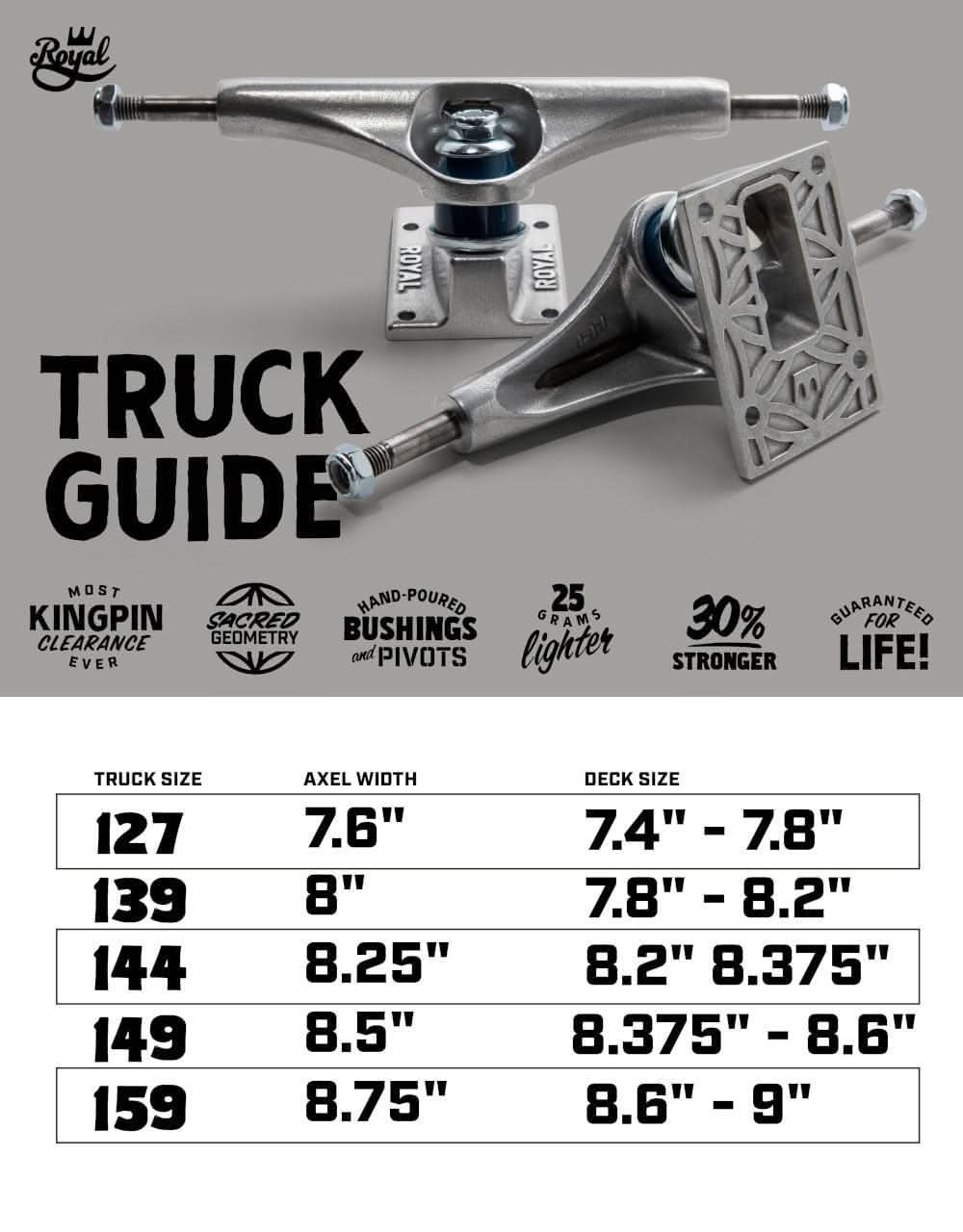Royal RF Inverted Kingpin 127 Standard Skateboard Trucks (Pair) - Image 6